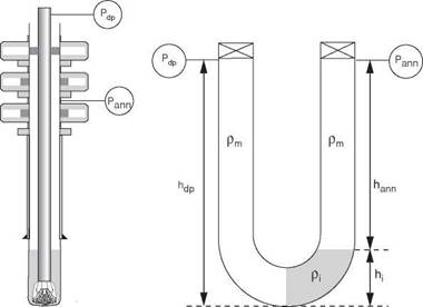 Interpretation of Shut-in Pressures