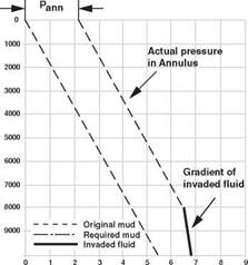 Interpretation of Shut-in Pressures