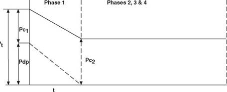 The &amp;quot;One circulation Method&amp;quot; (&amp;quot;balanced mud density&amp;quot; or &amp;quot;wait and weight&amp;quot; method)