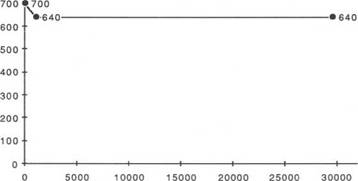 Abnormally High Pressure (10000 or 15000 psi WP)