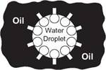 Water in oil emulsions