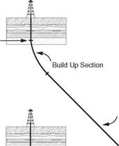 PLANNING The Profile Of The WELL