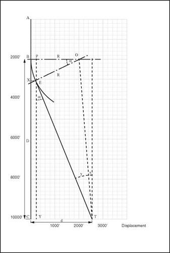 Defining the Points on the Wellpath