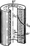 ТЕПЛОПРОВОДНОСТЬ ЦИЛИНДРИЧЕСКОЙ СТЕНКИ