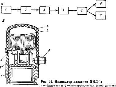 Индикатор давления ДИД-1