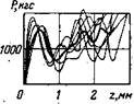 Влияние структуры экспериментальных характеристик пород P(z) на выходные расчетные показатели модели процесса бурения