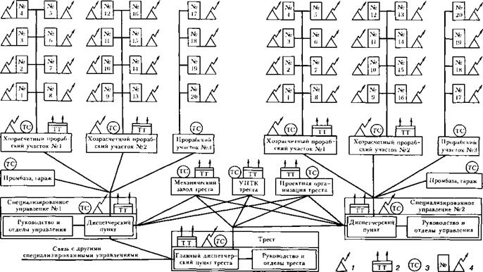 Диспетчеризация и информационное обеспечение