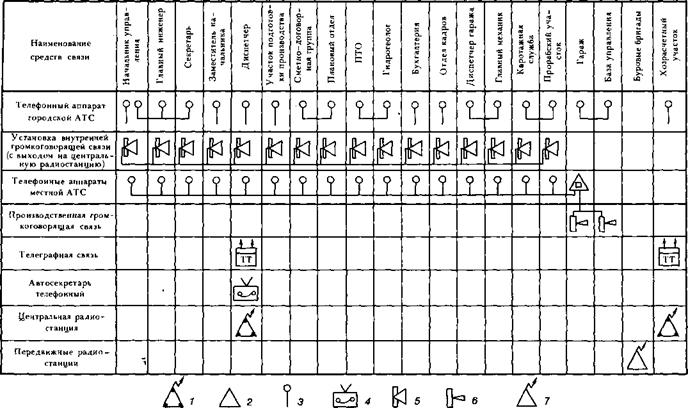 Диспетчеризация и информационное обеспечение