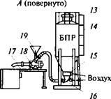 Оборудование для приготовления и очистки буровых растворов