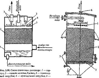 УДАЛЕНИЕ ИЗ ВОДЫ РАСТВОРЕННЫХ ГАЗОВ (ДЕГАЗАЦИЯ ВОДЫ)