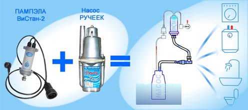 Эксплуатация и механизм работы вибрационного насоса