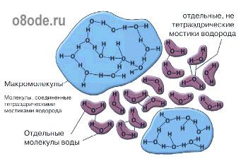 Энергетика воды