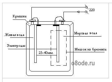 Энергетика воды