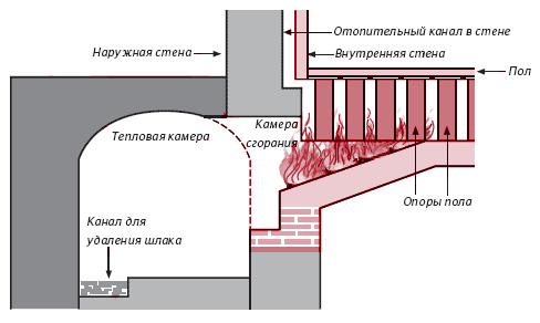 История насосной техники