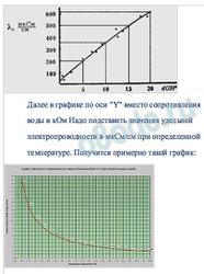 Измерение электропроводимости и солености воды кондуктометрическим способом