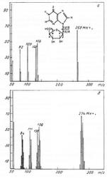 Methylotrophic biomass as 2H-labeled substrate for biosynthesis of inosine