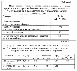 Реликтовая вода и долгожительство