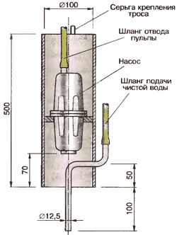 Схема гидромонитора с 2-мя насосами Ручеёк