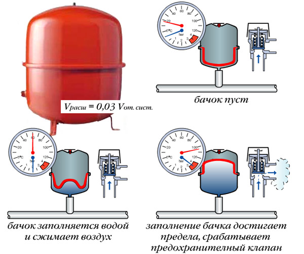 Система отопления с насосной циркуляцией