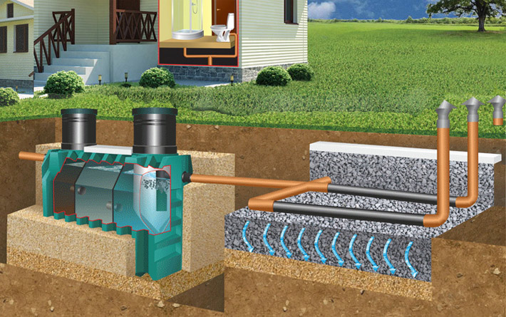 Советы по подбору оборудования для автономной канализации