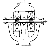 Центробежные насосы. Устройство, принцип деяния и систематизация