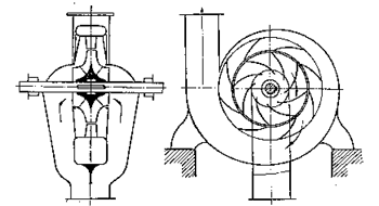 Центробежные насосы. Устройство, принцип деяния и систематизация