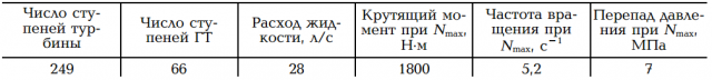 Турбобуры с независящей подвеской