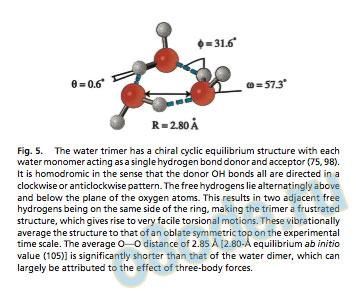Untangling the mysteries of the liquid. Научные подтверждения кластерной структуры воды