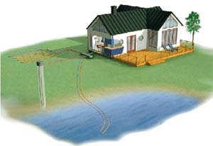 Виды насосов для водоснабжения дома