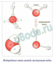 Вода при 4 градусах Цельсия