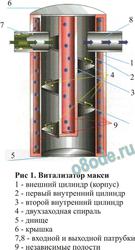 Как найти, структурированная ли вода?