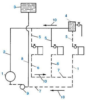 Конфигурация систем водяного отопления