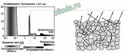 Мутная вода после размораживания