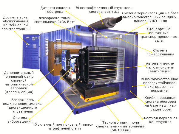 Проектирование и изготовка блок-контейнеров Север