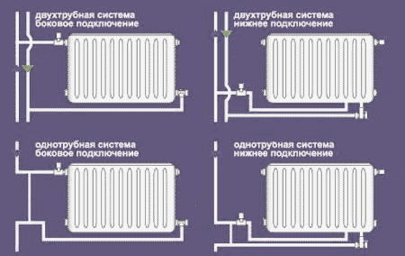 Схемы разводки систем отопления