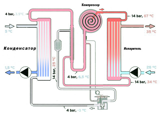 Спиральные компрессоры в термических насосах