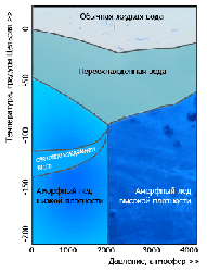 Учёные обрисовали незамерзающую при -90 С воду