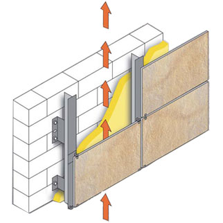 Вентилируемые фасады в строительстве